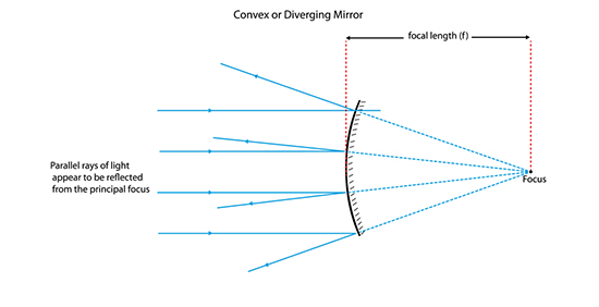 convex mirror